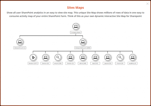 SharePoint Vitals SharePoint Analytics Site Map